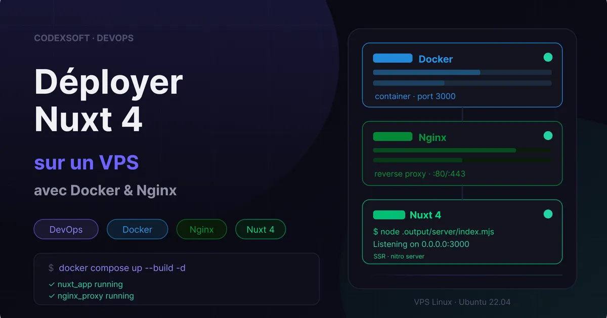 Comment déployer une application Nuxt 4 sur un VPS avec Docker et Nginx