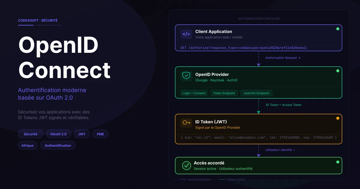 OpenID Connect : le guide complet pour sécuriser l'authentification de vos applications