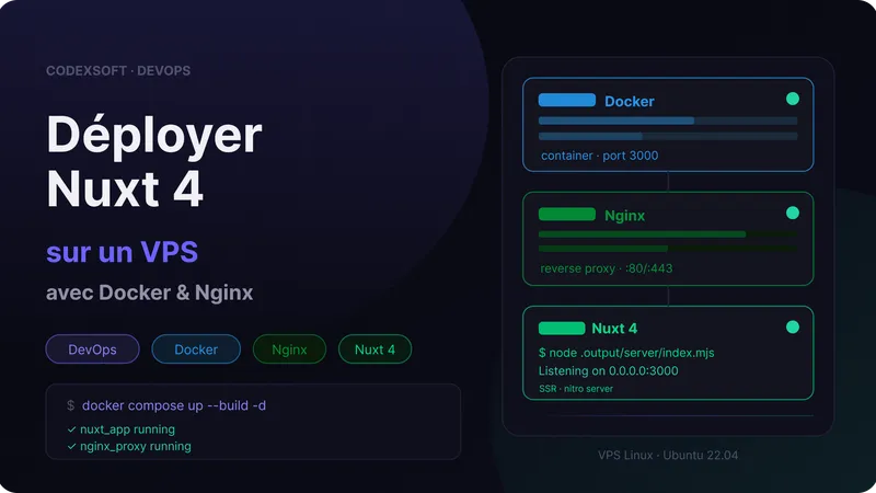 Comment déployer une application Nuxt 4 sur un VPS avec Docker et Nginx