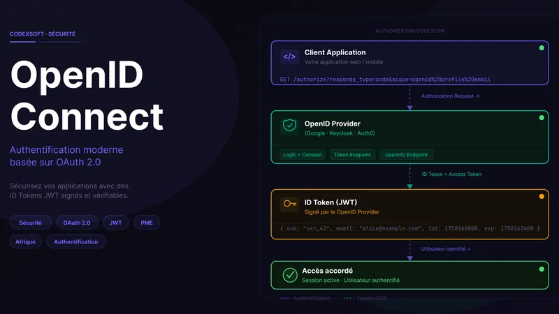 OpenID Connect : le guide complet pour sécuriser l'authentification de vos applications